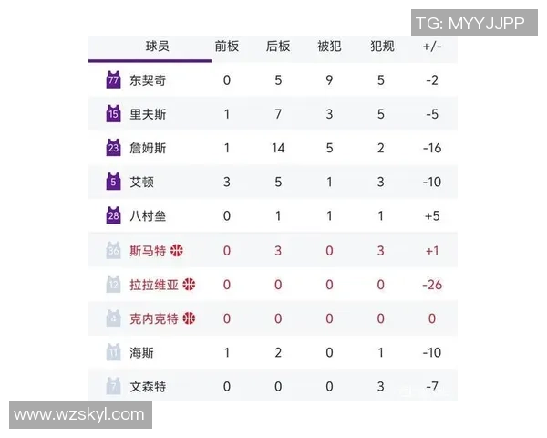 湖人对阵马刺精彩对决回顾11月4日比赛比分与亮点分析