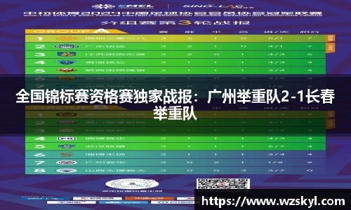 全国锦标赛资格赛独家战报：广州举重队2-1长春举重队