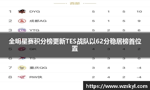 全明星赛积分榜更新TES战队以62分稳居榜首位置
